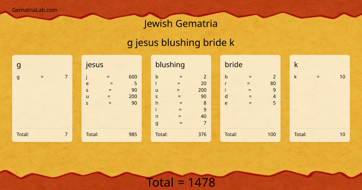 g jesus blushing bride k in jewish Gematria